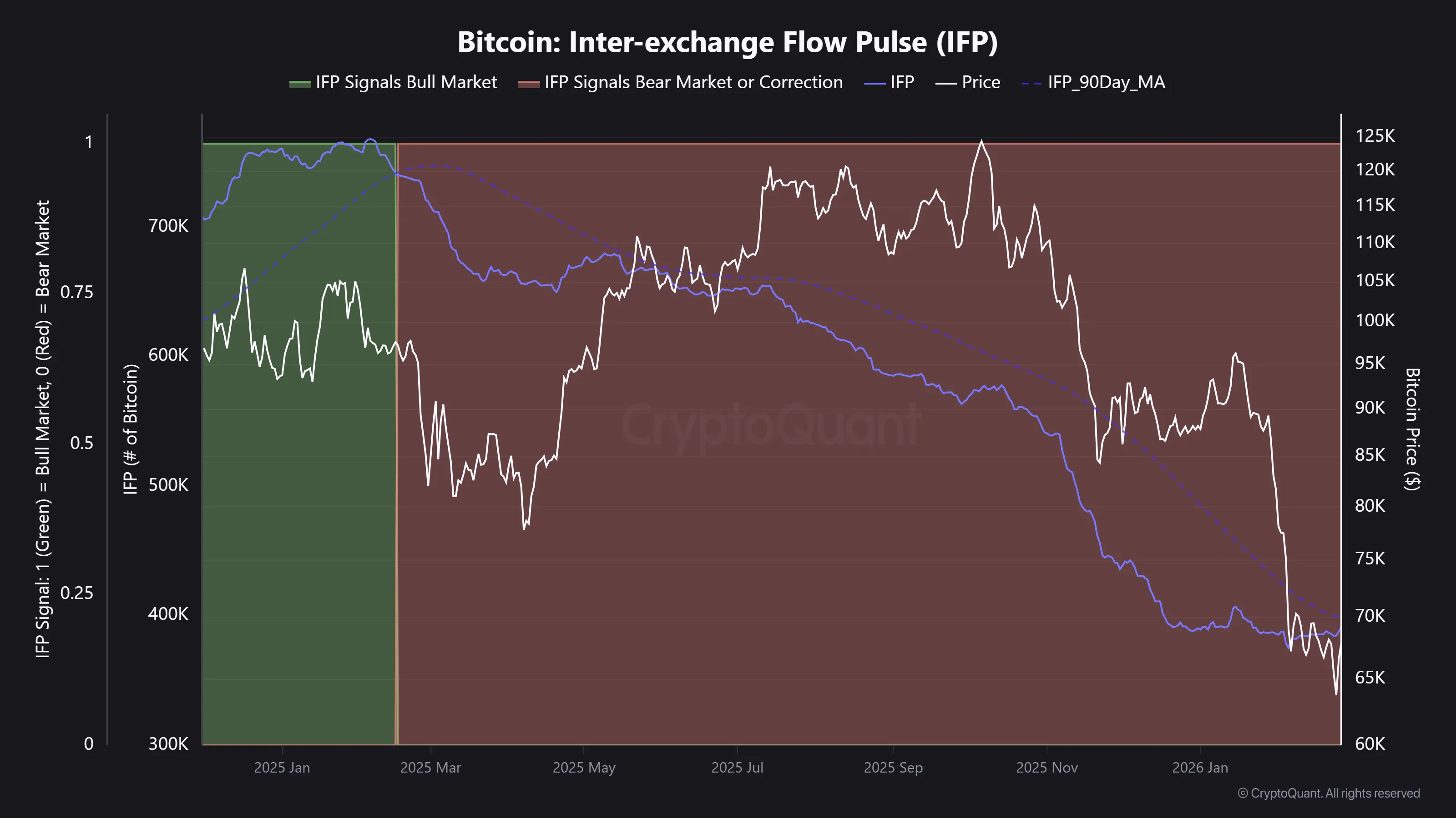 BTC IFP